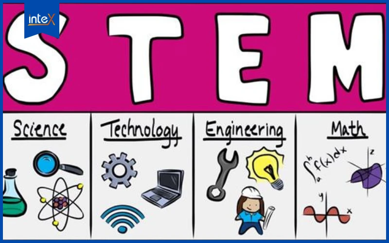 STEM là Science, Technology, Engineering và Mathematics