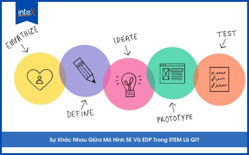 Sự Khác Nhau Giữa Mô Hình 5E Và EDP Trong STEM Là Gì