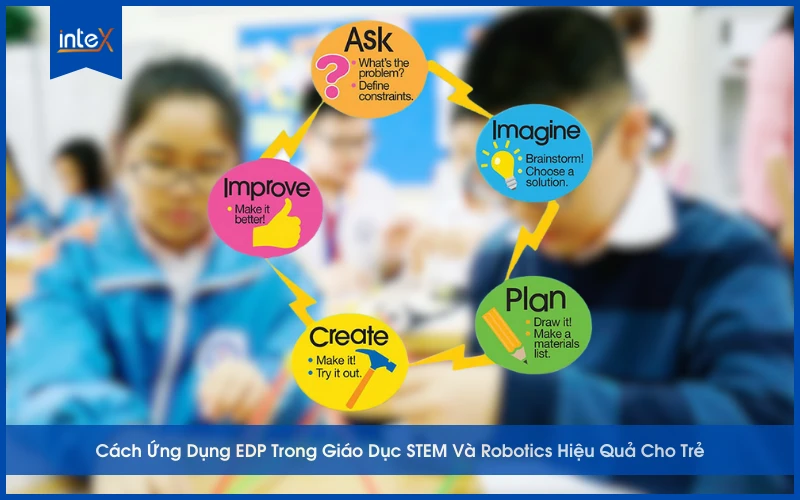 Ứng dụng EDP trong giáo dục STEM