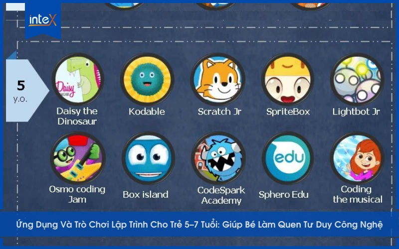 top ứng dụng và trò chơi lập trình cho trẻ