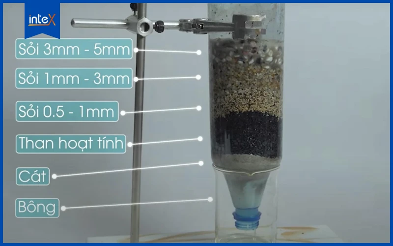 Máy lọc nước mini từ vật liệu tái chế