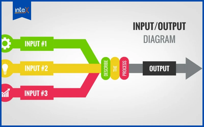 Tư duy thuật toán - Xây dựng lộ trình