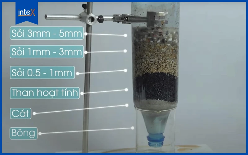 Máy lọc nước mini nhiều tầng