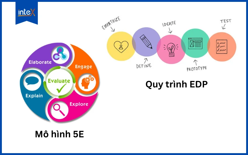 Mô hình 5E và Quy trình EDP