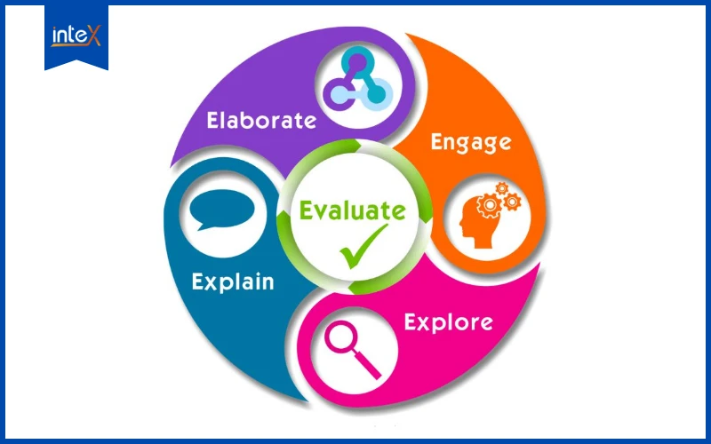 Phương pháp giảng dạy mô hình 5E