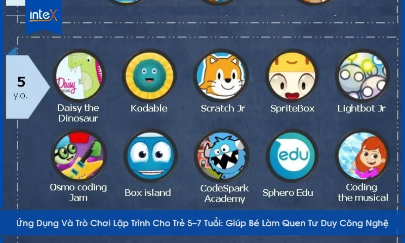 top ứng dụng và trò chơi lập trình cho trẻ